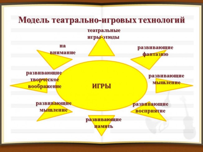 Мероприятия театрального кружка план